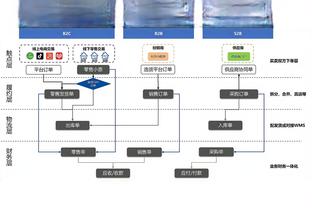 蓝军3单刀预期进球不到1?曼城vs切尔西半场：射门14-3 射正2-3